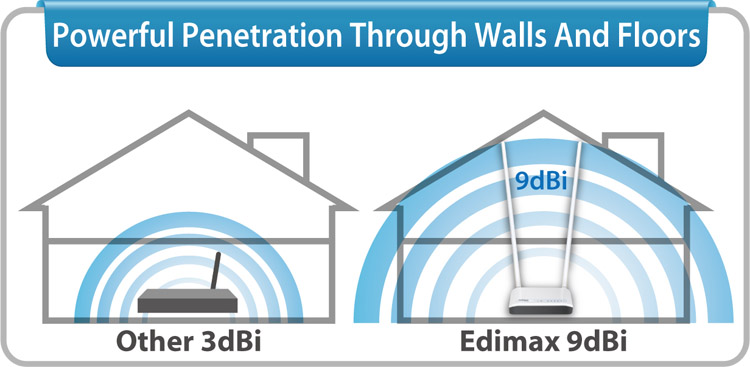 Edimax BR-6428nC N300 Multi-Function Wi-Fi Router, Three Essential Networking Tools in One, with 9dBi high gain antenna for better coverage