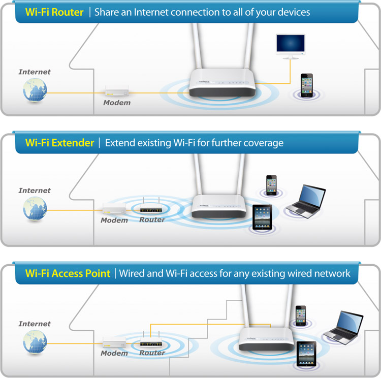 Edimax BR-6428nC N300 Multi-Function Wi-Fi Router, Three Essential Networking Tools in One, supports 3-in-1 router, access point and range extender modes