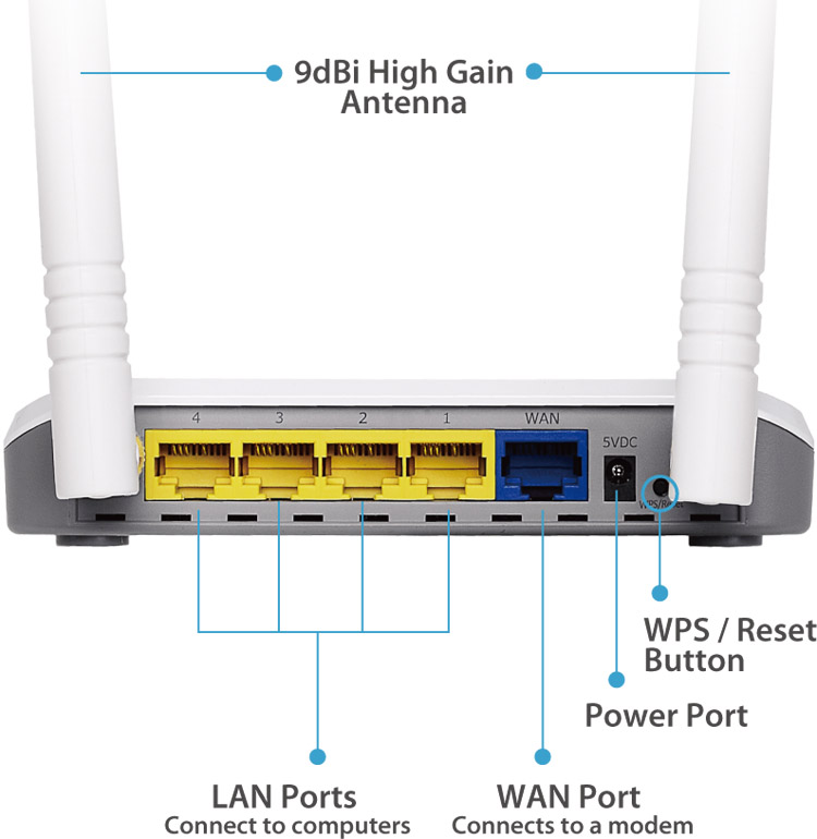 Edimax BR-6428nC N300 Multi-Function Wi-Fi Router Three Essential Networking Tools in One, hardware interface 