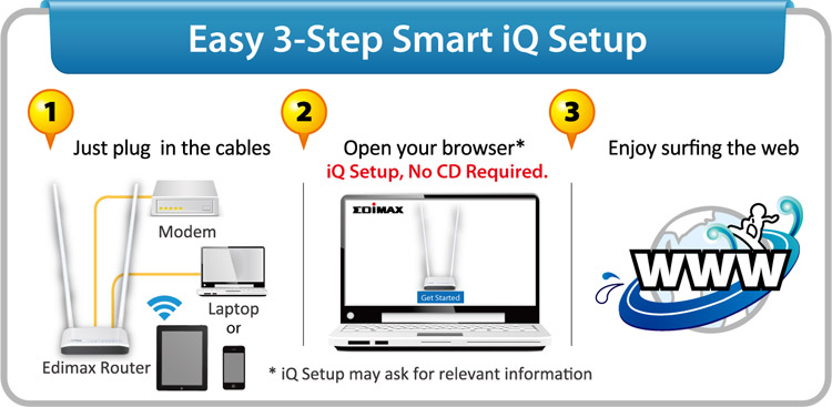 Edimax BR-6428nC N300 Multi-Function Wi-Fi Router, Three Essential Networking Tools in One, supports Smart iQ Setup