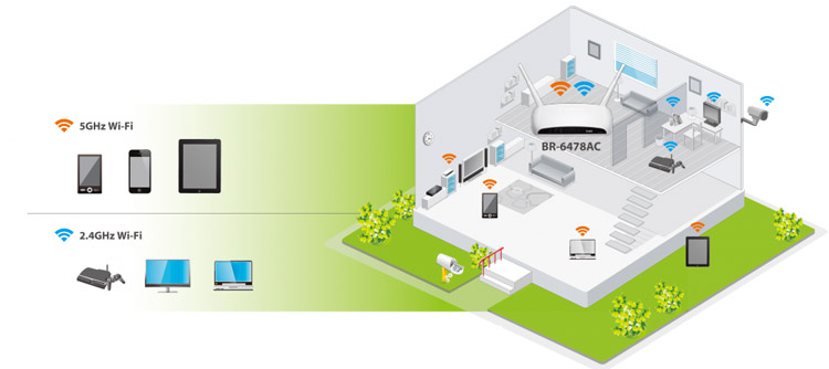 EDIMAX Technology - Official Website - AC1200 Dual-Band - AC1200 Multi