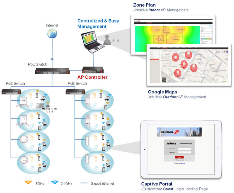 Edimax Pro APC500 Wireless AP Controller Application Diagram