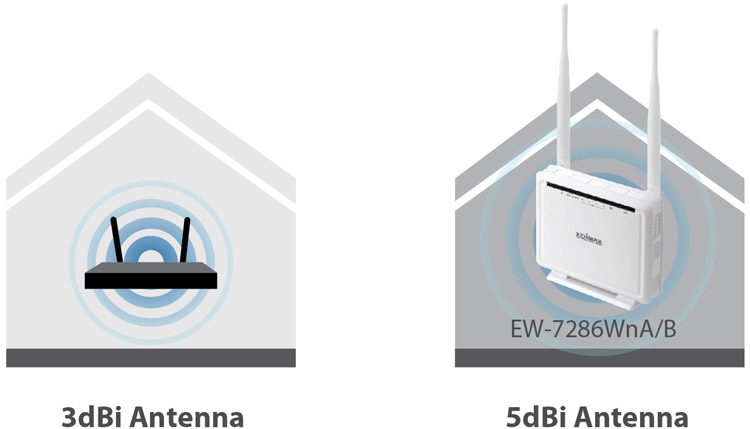 Edimax N300 Wireless ADSL Modem Router AR-7286WnA_B_3&5dBi.jpg