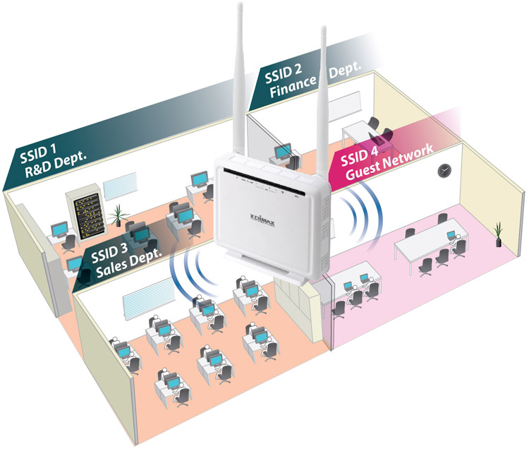 Edimax N300 Wireless ADSL Modem Router AR-7286WnA_B_4ssid_user_group_management.jpg