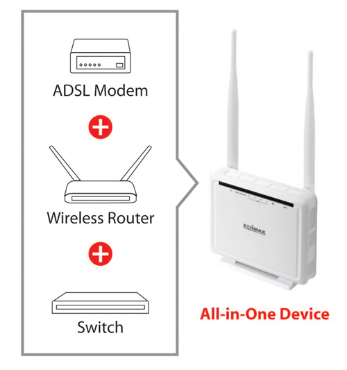 Edimax N300 Wireless ADSL Modem Router AR-7286WnA_B_all-in-one.jpg