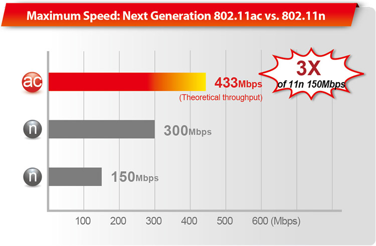 Edimax BR-6478ACD AC750 Multi-Function Concurrent Dual-Band Wi-Fi Router