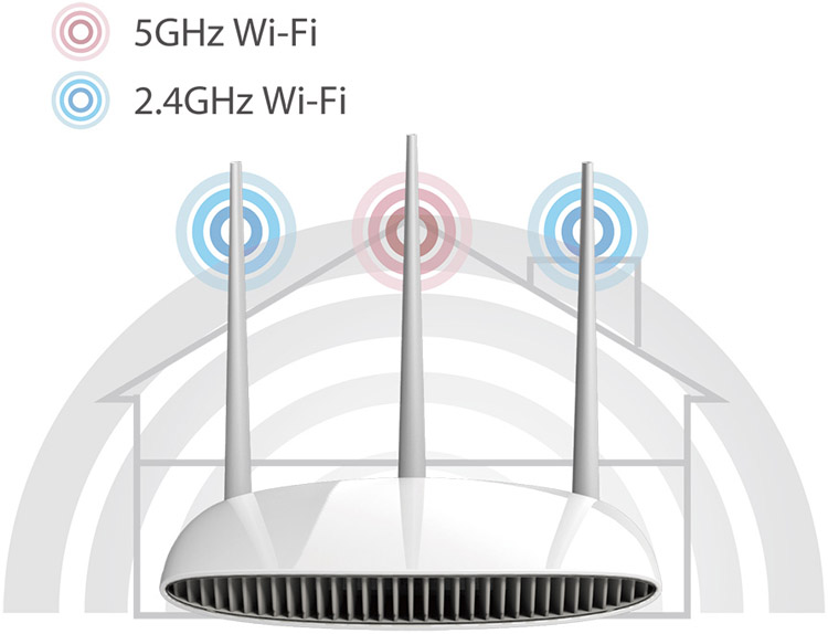 Edimax BR-6478AC AC750 Multi-Function Concurrent Dual-Band Wi-Fi Router