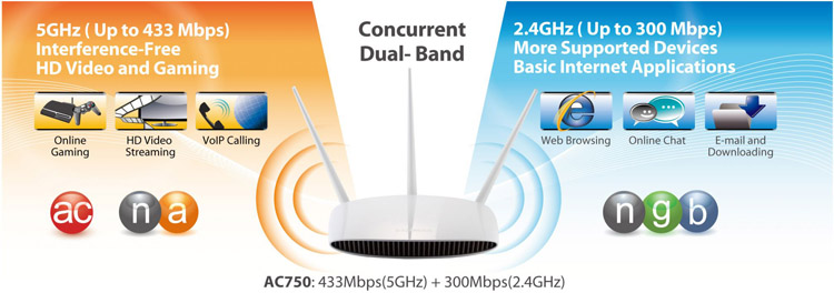 Edimax BR-6478AC AC750 Multi-Function Concurrent Dual-Band Wi-Fi Router