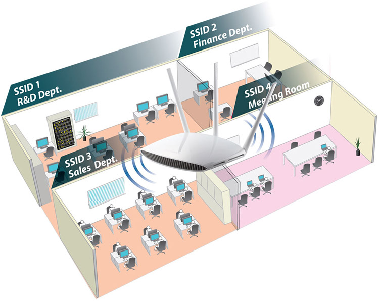 Edimax BR-6208AC AC750 Multi-Function Concurrent Dual-Band Wi-Fi Router