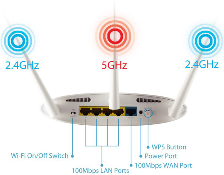 Edimax BR-6208AC BR-6208ACD AC750 Multi-Function Concurrent Dual-Band Wi-Fi Router