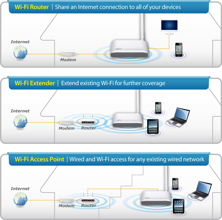 Edimax BR-6228nC V2 N150 Multi-Function Wi-Fi Router, Three Essential Networking Tools in One, supports 3-in-1 router, access point and range extender modes