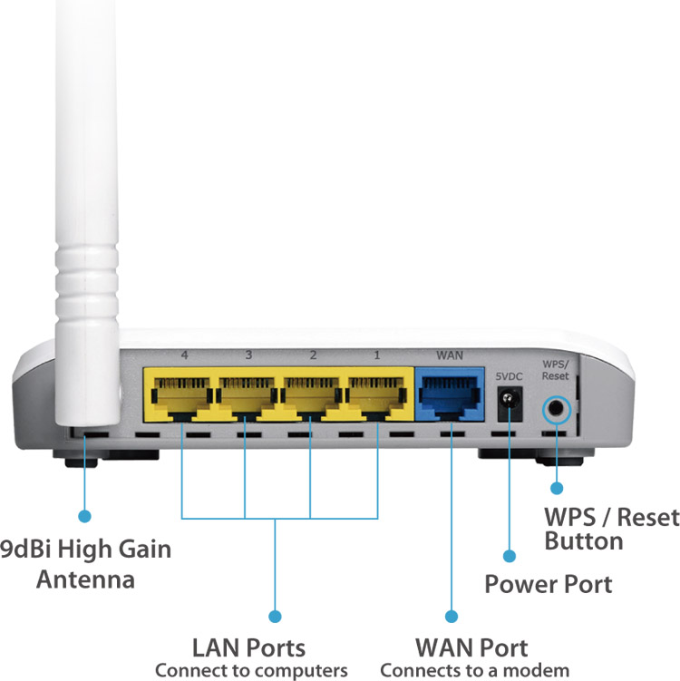 Edimax BR-6228nC V2 N150 Multi-Function Wi-Fi Router Three Essential Networking Tools in One, hardware interface 