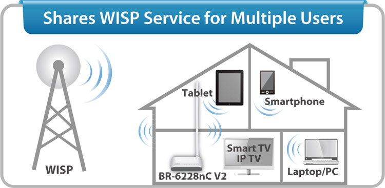 Edimax BR-6228nC V2 N150 Multi-Function Wi-Fi Router, Three Essential Networking Tools in One, supports WISP (Wireless Internet Service Provider) mode