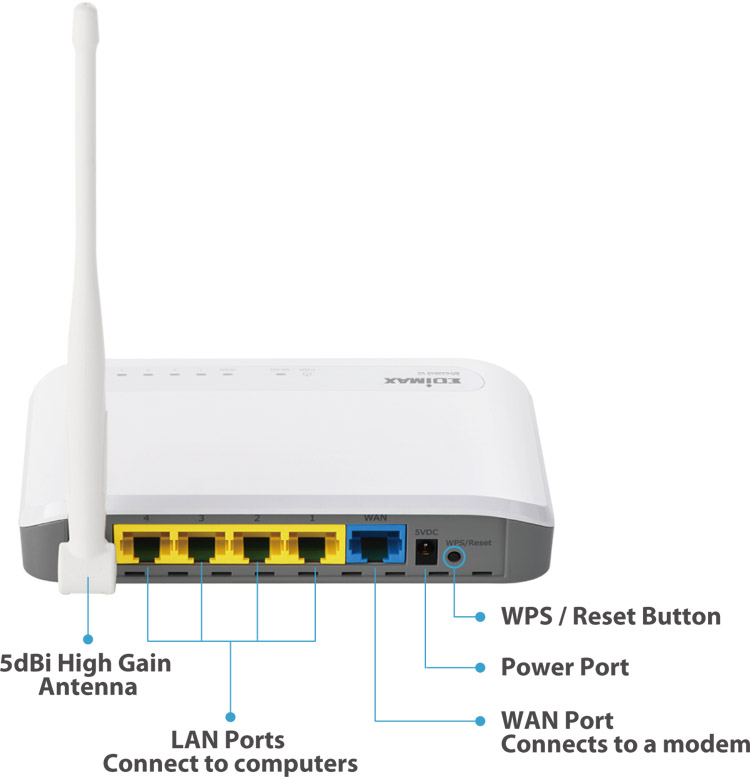 Edimax BR-6228nS V2 N150 Multi-Function Wi-Fi Router Three Essential Networking Tools in One, hardware interface 