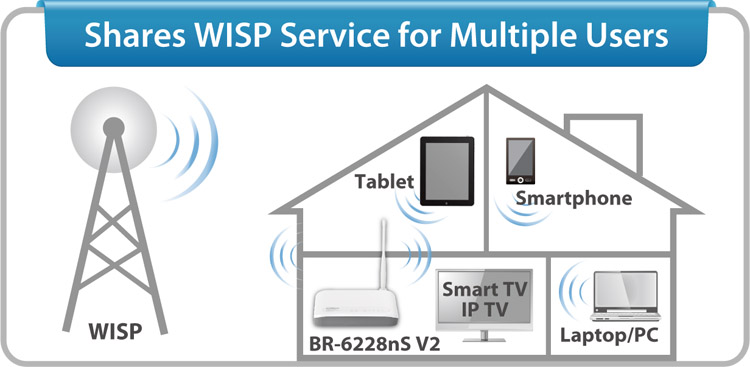 Edimax BR-6228nS V2 N150 Multi-Function Wi-Fi Router, Three Essential Networking Tools in One, supports WISP (Wireless Internet Service Provider) mode