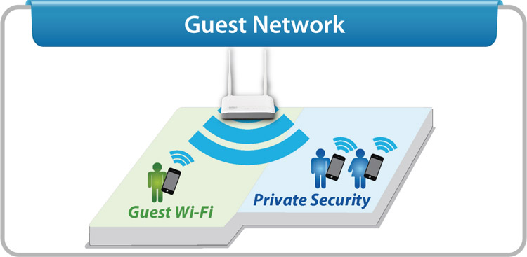 Edimax BR-6428nS V2 N300 Multi-Function Wi-Fi Router, Three Essential Networking Tools in One, supports guest network