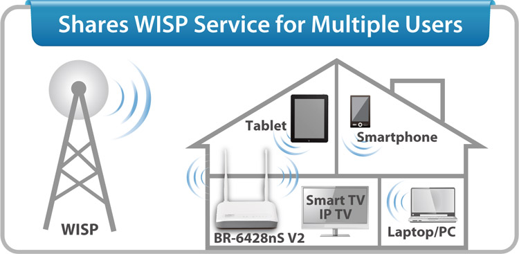 Edimax BR-6428nS V2 N300 Multi-Function Wi-Fi Router, Three Essential Networking Tools in One, supports WISP (Wireless Internet Service Provider) mode