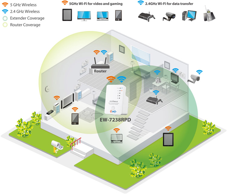 Edimax EW-7238RPD_Diagram_20130104.jpg