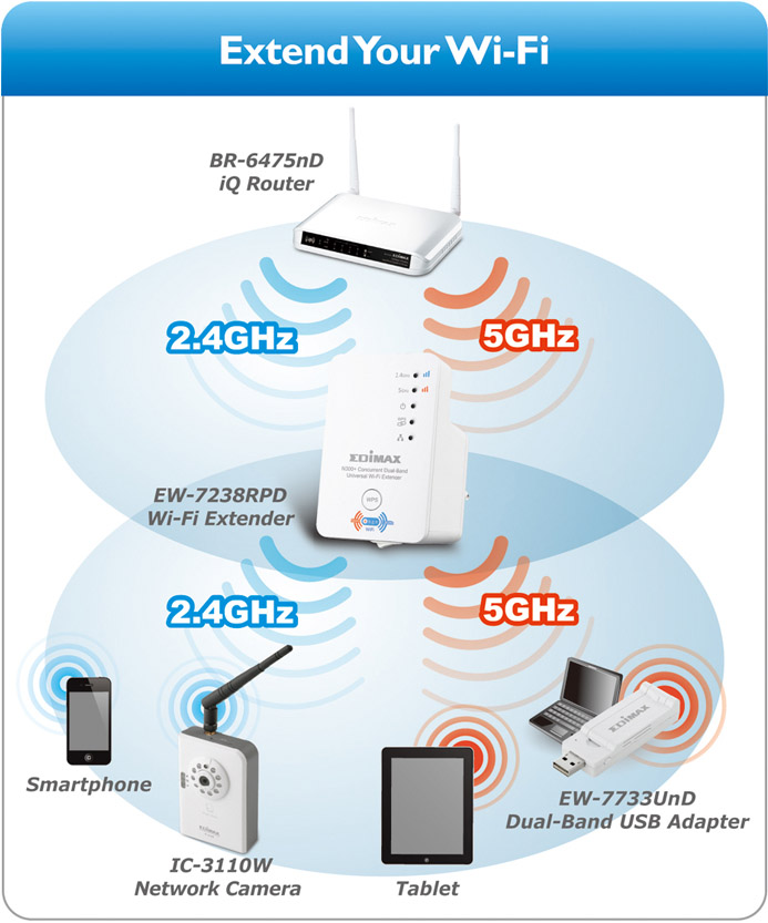 Edimax EW-7238RPD_datasheet-diagram.jpg