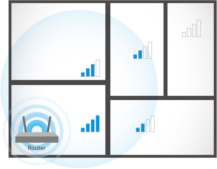 Edimax EW-7238RPD_Eliminate_Wi-F_ Dead_Zones.jpg