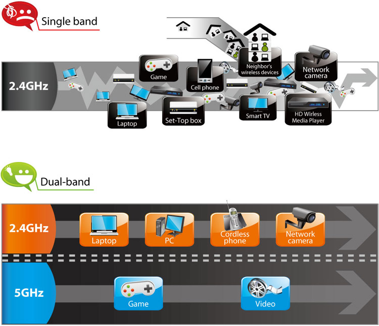 Edimax EW-7238RPD_dual_band.jpg