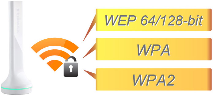 AC450 5GHz Add-On Station,Access Point/Wi-Fi Bridge, Upgrade Your Router to High-Speed 11ac Wi-Fi, Save and Advanced Wireless Security