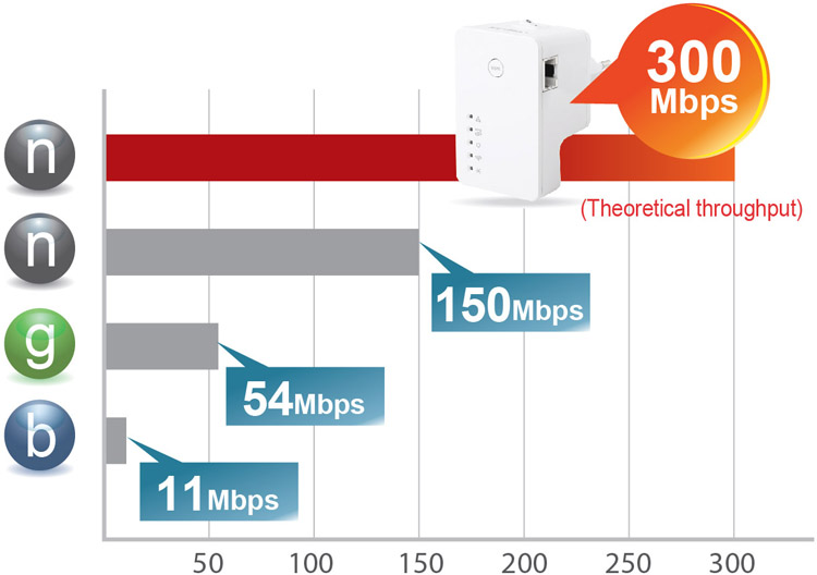 Edimax N300 Wall Plug Access Point EW-7438APn_11n_hight_speed_upto_300Mbps.jpg