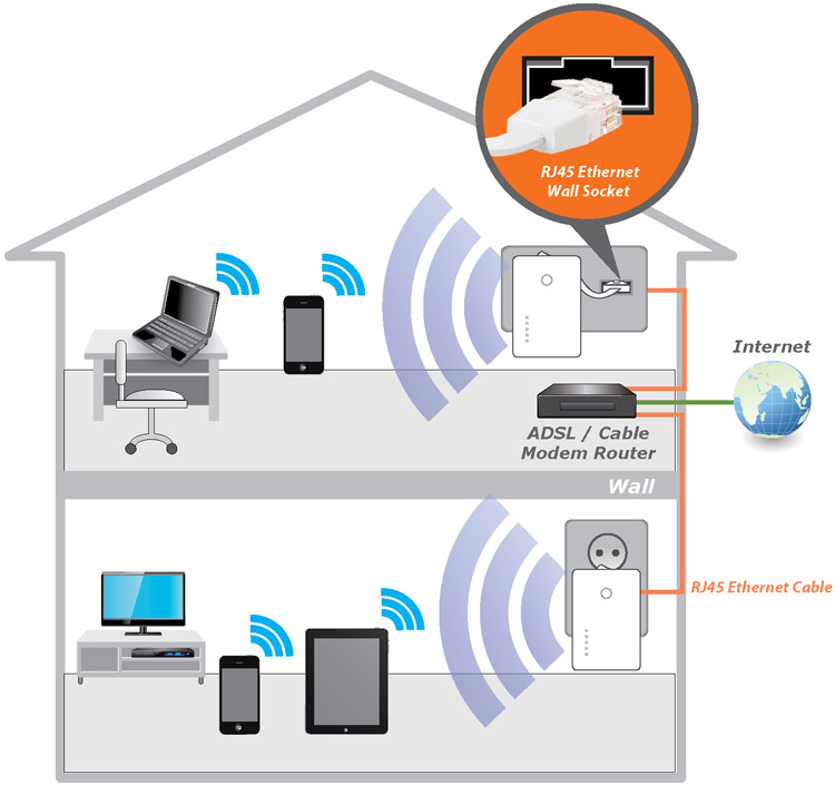 Edimax N300 Wall Plug Access Point EW-7438APn _application_diagram.jpg