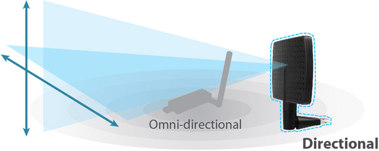 Edimax EW-7811DAC AC600 Wi-Fi Dual-Band Directional High Gain USB Adapter EW-7811DAC_Directional_High-Gain_Antenna.jpg