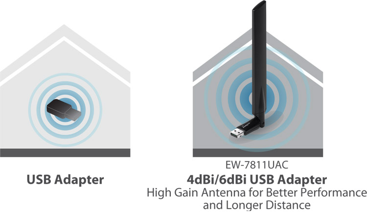 Edimax EW-7811UAC AC600 Wi-Fi Dual-Band High Gain USB Adapter EW-7811UAC_high_gain_antenna.png