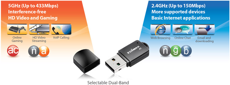 Edimax EW-7811UTC AC600 Wireless Dual-Band Mini USB Adapter 11ac Dual-Band