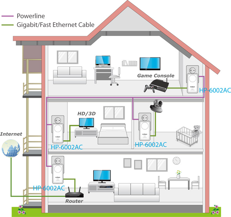 Edimax AV600 Gigabit PowerLine Adapter with Integrated Power Socket HP-6002AC_application_diagram.png