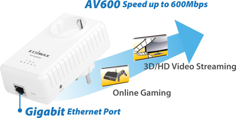 Edimax AV600 Gigabit PowerLine Adapter with Integrated Power Socket HP-6002AC_AV600_HD_video_online_gaming.png