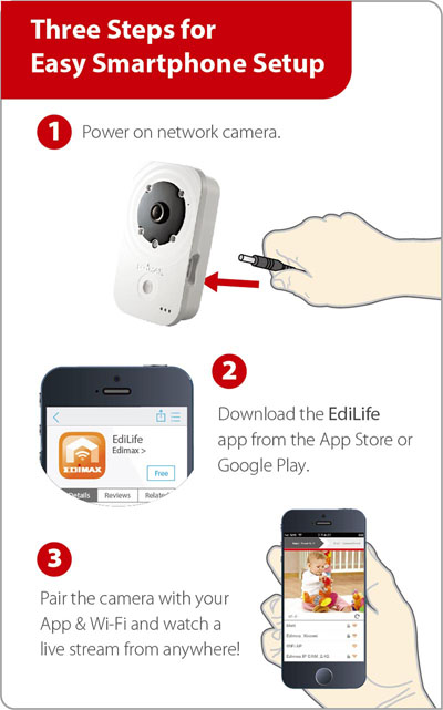 Edimax IC-3140W HD Wireless Day & Night Network Camera, IC-3140W_3-step_setup.jpg