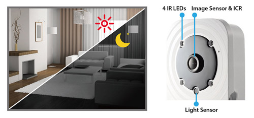 Edimax IC-3140W HD Wireless Day & Night Network Camera, IC-3140W_Night_Vision.jpg